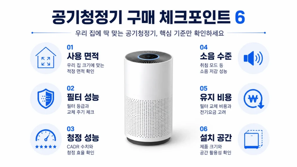 공기청정기 구매 체크포인트
