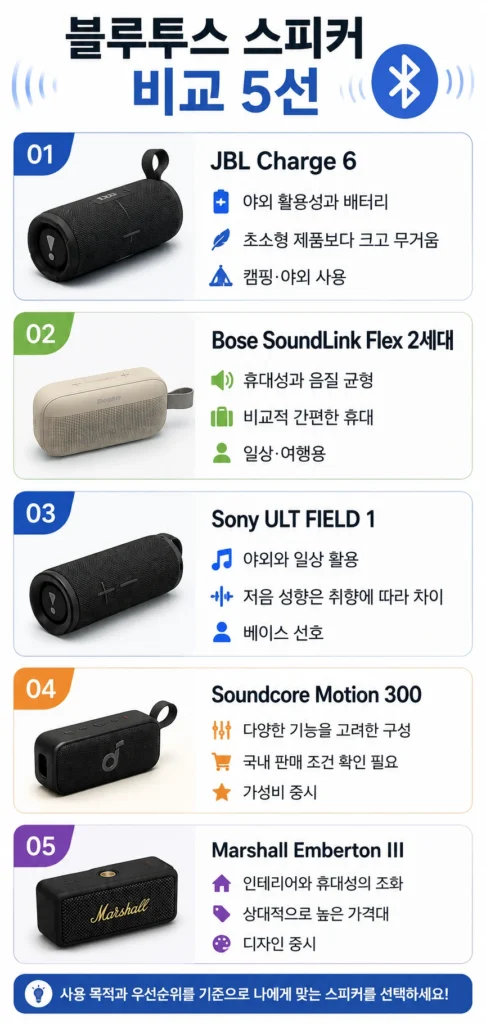 블루투스 스피커 비교 5선
