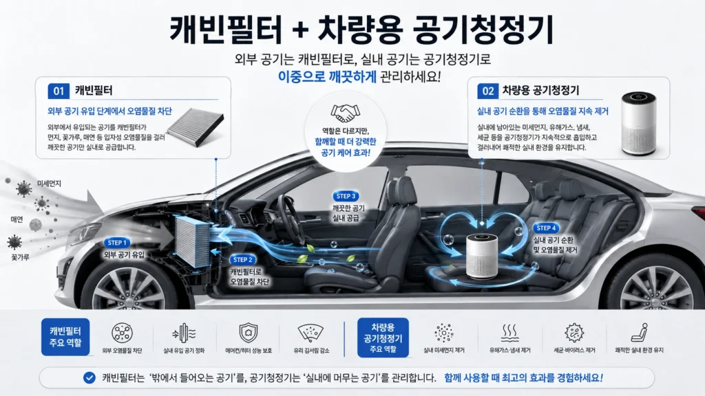 캐빈필터 차량용 공기청정기