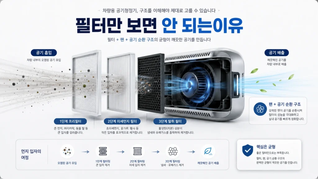 필터만보면 안되는 이유