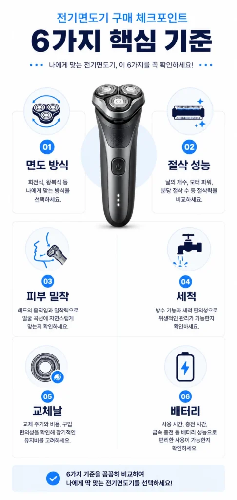 전기면도기 브랜드별 특징비교
