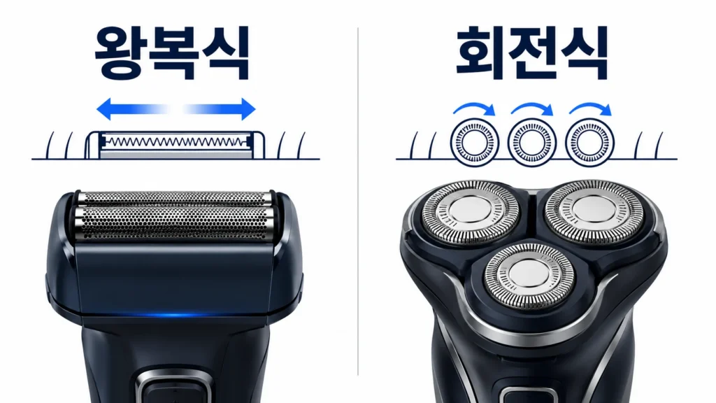 왕복식 회전식 비교