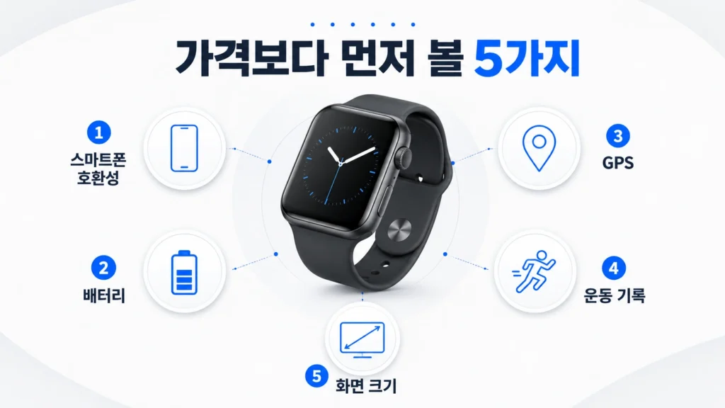 가격보다 먼저볼 5가지