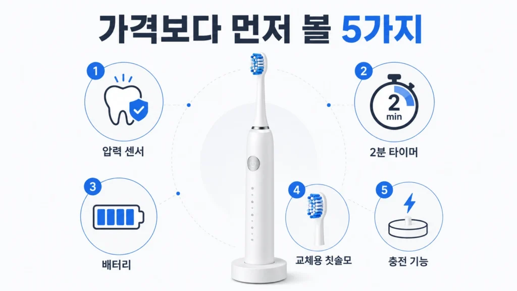가격보다 먼저 볼 5가지