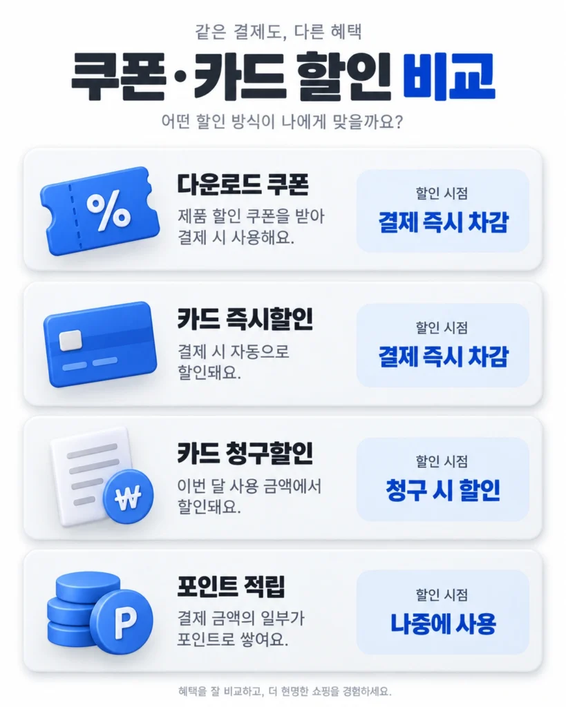 쿠폰카드 할인비교