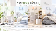 계절별 꼭 필요한 생활용품 추천, 봄·여름·가을·겨울 구매 가이드 계절별 생활용품 한눈에 보기